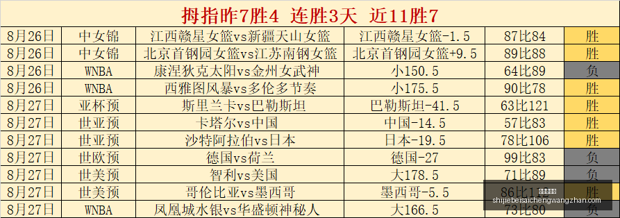巴哈马对决,巴拿马,世美赛事前,新皇冠体育,新皇冠平台,体育赛事,皇冠娱乐,体育竞猜